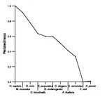 comparative genomics plot