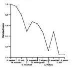 comparative genomics plot