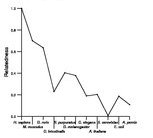 comparative genomics plot