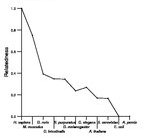 comparative genomics plot