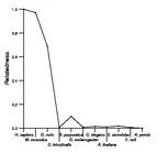 comparative genomics plot