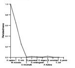 comparative genomics plot