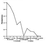 comparative genomics plot