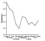 comparative genomics plot