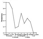 comparative genomics plot