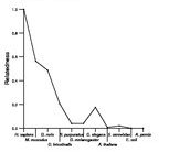 comparative genomics plot