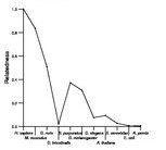 comparative genomics plot