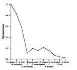 comparative genomics plot