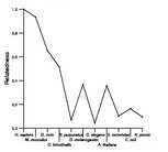 comparative genomics plot