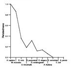 comparative genomics plot