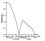 comparative genomics plot