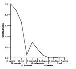 comparative genomics plot