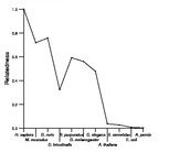 comparative genomics plot