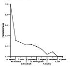 comparative genomics plot