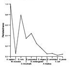 comparative genomics plot