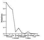 comparative genomics plot