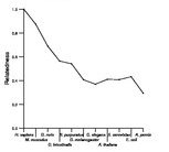 comparative genomics plot