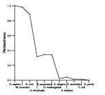 comparative genomics plot