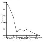 comparative genomics plot