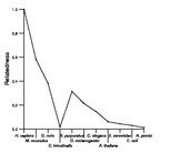 comparative genomics plot