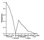 comparative genomics plot