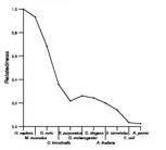 comparative genomics plot