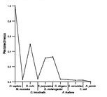 comparative genomics plot