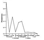 comparative genomics plot