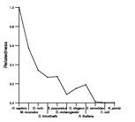 comparative genomics plot