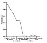 comparative genomics plot