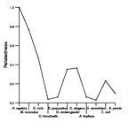 comparative genomics plot