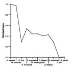 comparative genomics plot