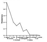 comparative genomics plot