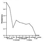 comparative genomics plot