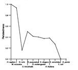 comparative genomics plot