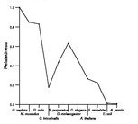 comparative genomics plot