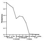 comparative genomics plot