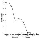 comparative genomics plot