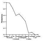 comparative genomics plot