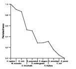 comparative genomics plot