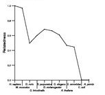 comparative genomics plot