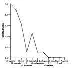 comparative genomics plot