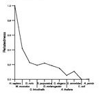 comparative genomics plot