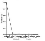 comparative genomics plot