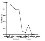 comparative genomics plot