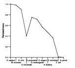 comparative genomics plot