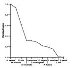 comparative genomics plot