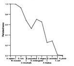 comparative genomics plot