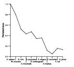 comparative genomics plot