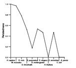 comparative genomics plot